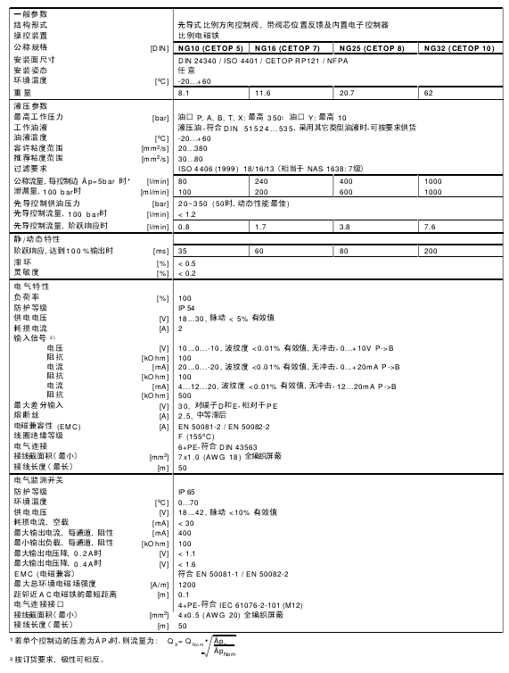 PARKER派克比例換向閥D*1 FH