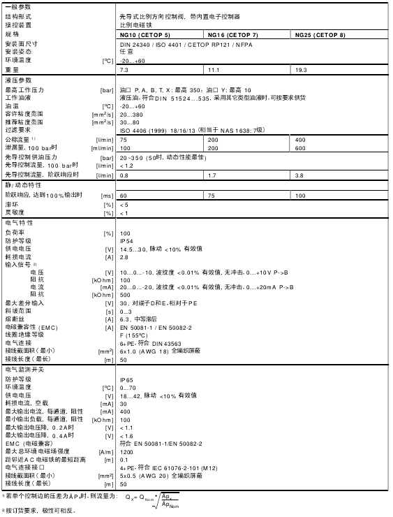 PARKER比例方向閥D*1FB