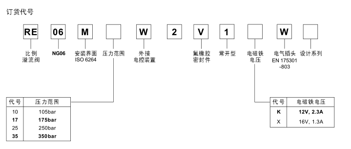 PARKER溢流閥RE*W/RE*T系列