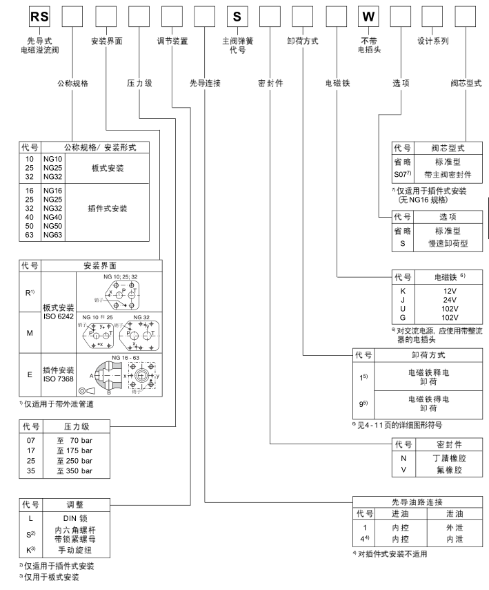 PARKER派克溢流閥R/RS系列