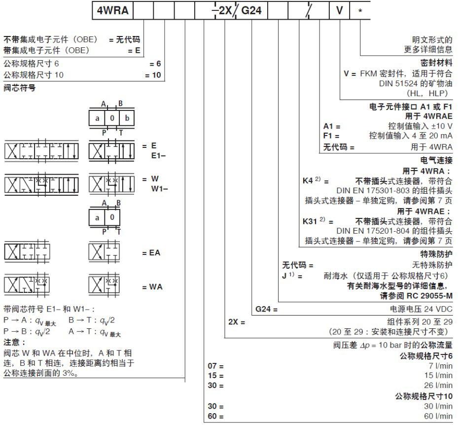 比例換向閥