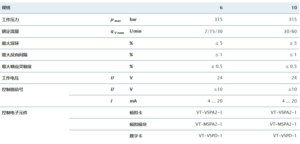 比例換向閥