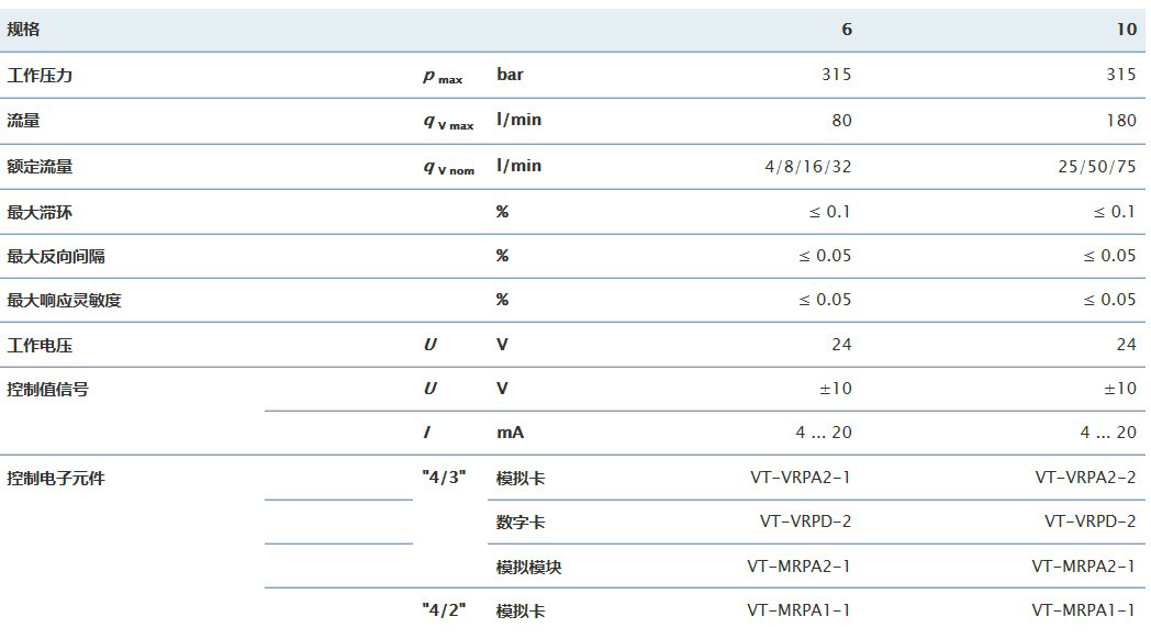 4WREE比例換向閥