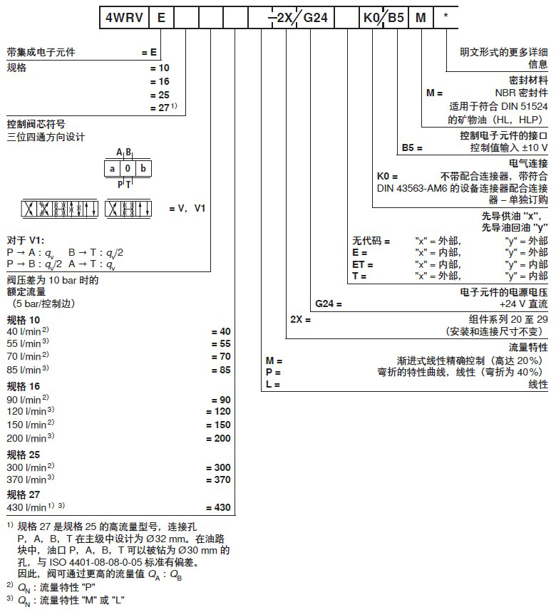 4WRVE伺服電磁閥