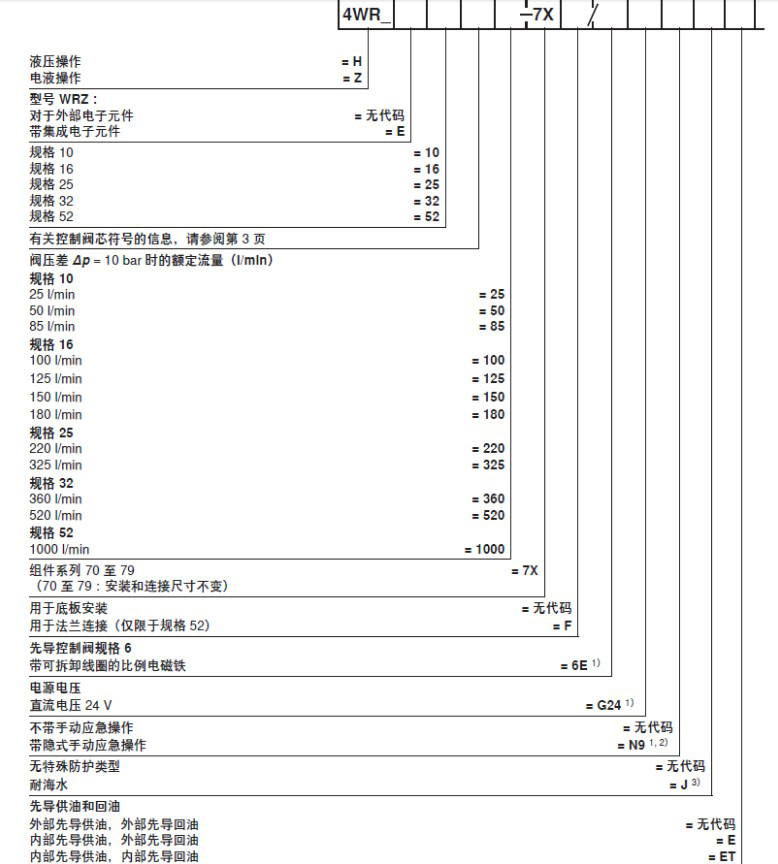  4WRZE比例方向閥 