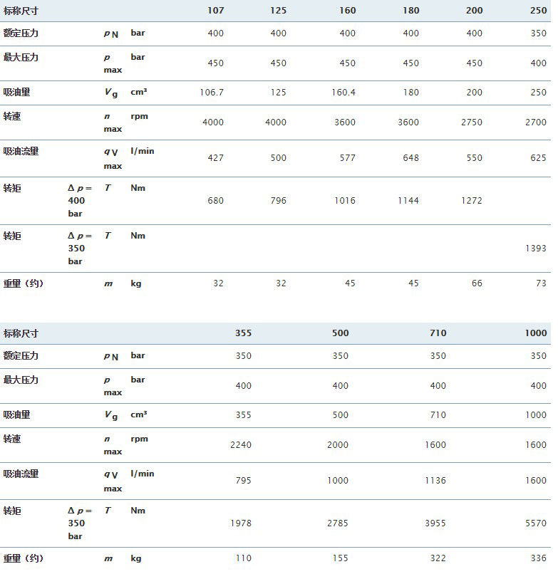  A2FM軸向柱塞定量馬達(dá) 