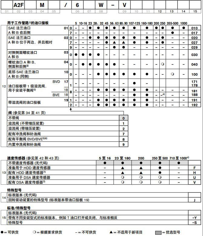  A2FM軸向柱塞定量馬達(dá) 