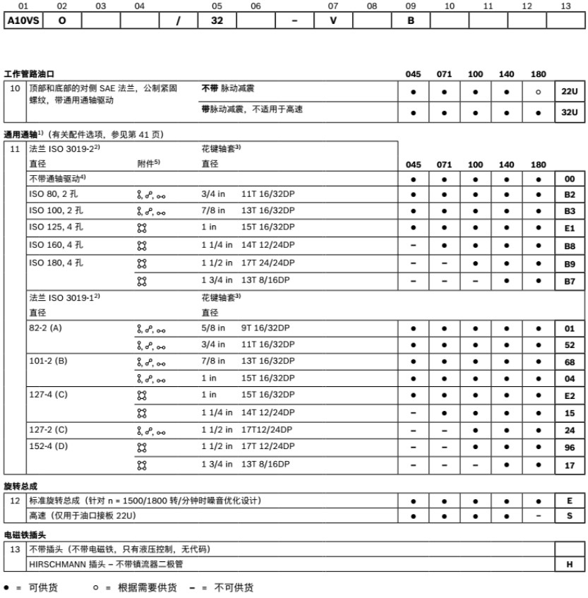  A10VSO軸向柱塞泵 