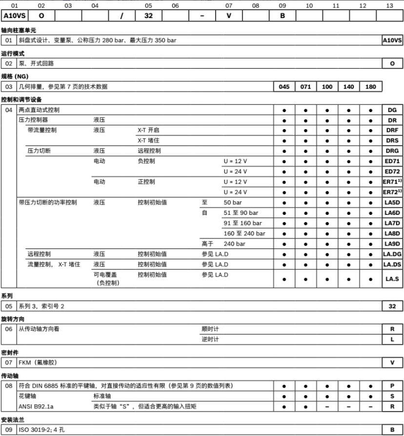  A10VSO軸向柱塞泵 