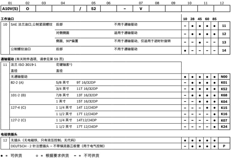  A10VSO軸向柱塞泵 