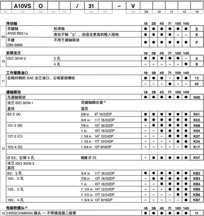  A10VSO軸向柱塞泵 