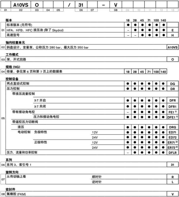  A10VSO軸向柱塞泵 