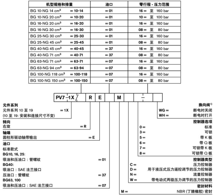 PV7變量葉片泵