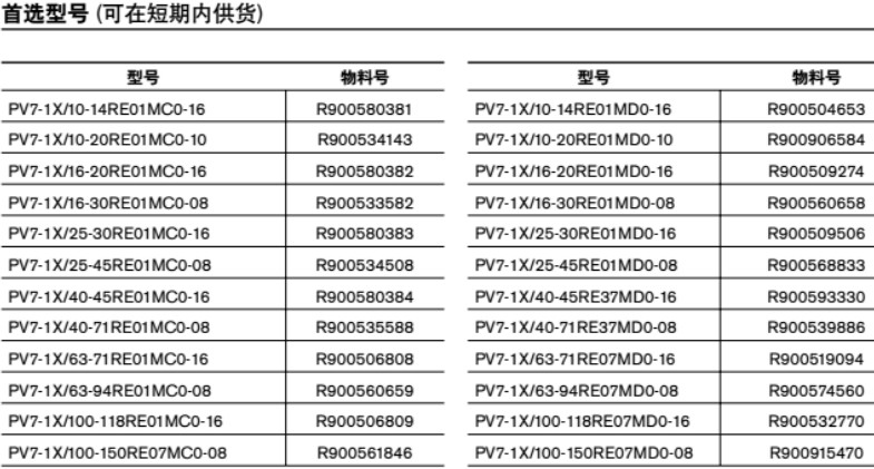 PV7變量葉片泵