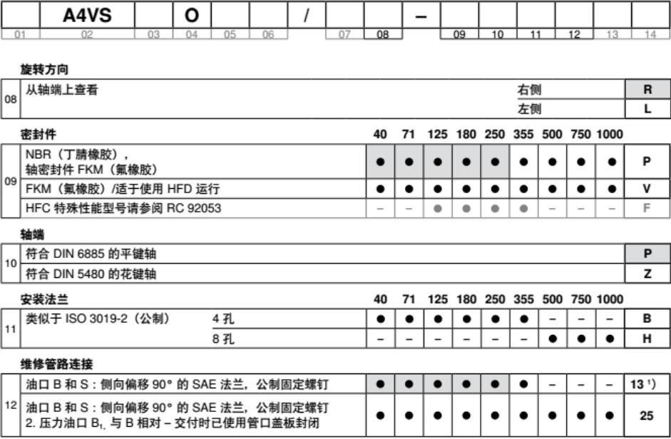 A4VSO軸向柱塞變量泵