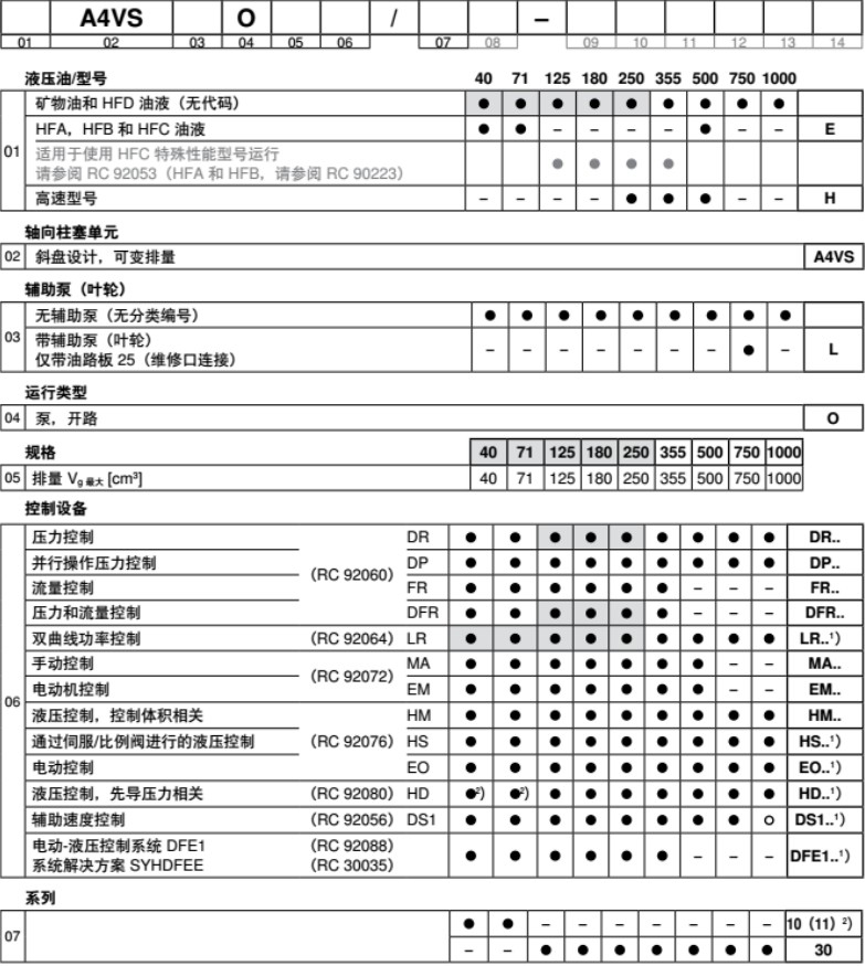 A4VSO軸向柱塞變量泵