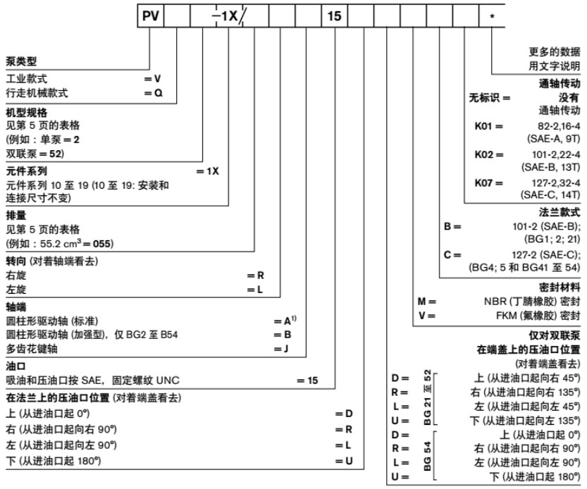 葉片泵