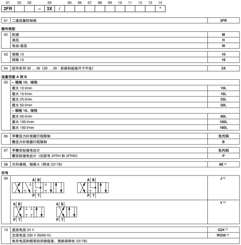 2FRM流量控制閥