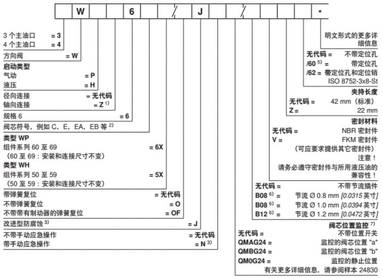 Rexroth方向閥WH6