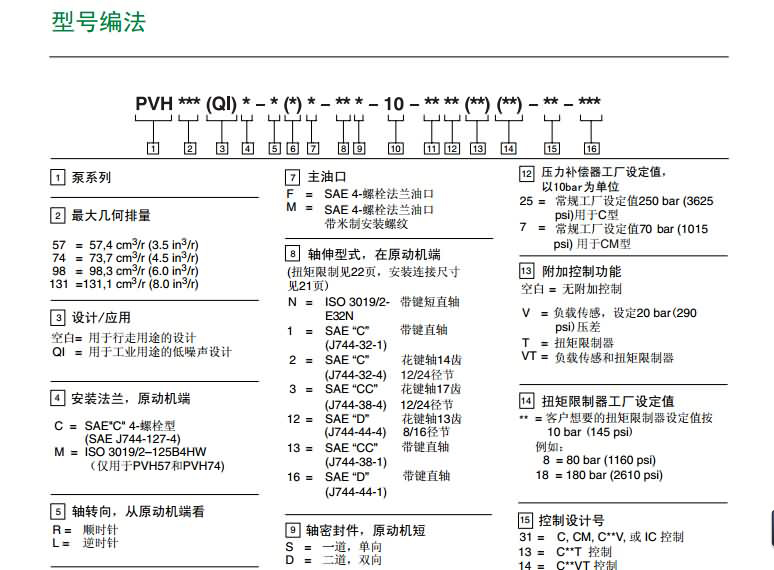 PVH柱塞泵