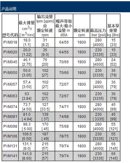 PVQ柱塞泵