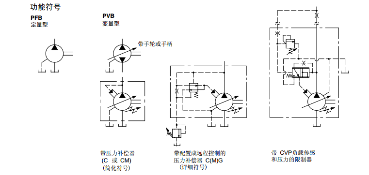 VICKERS柱塞泵