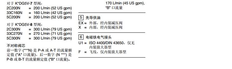 KBHDG5V比例閥