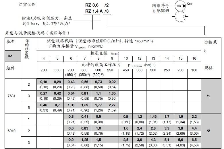 哈威雙極油泵