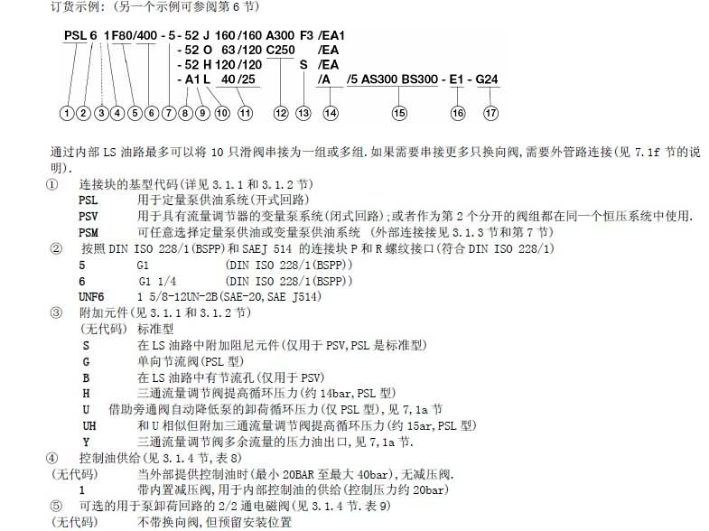 哈威多路閥