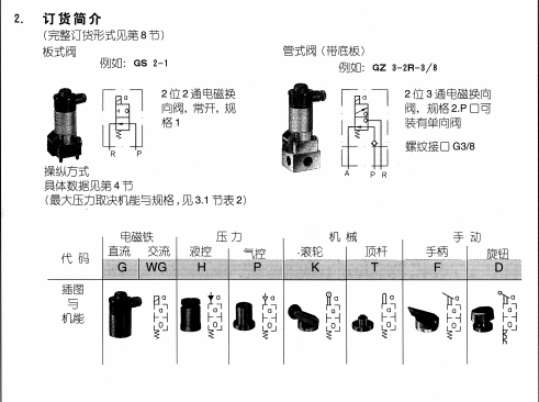 哈威電磁閥