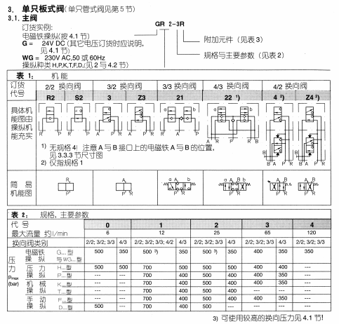 哈威電磁閥