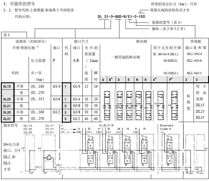 哈威手動(dòng)多路閥