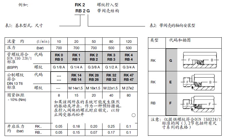 哈威單向閥