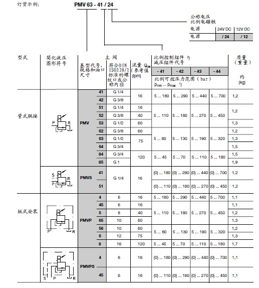 哈威比例閥