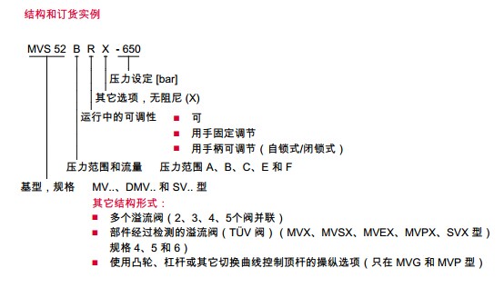 哈威溢流閥