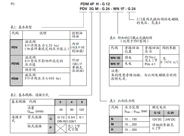 哈威比例減壓閥