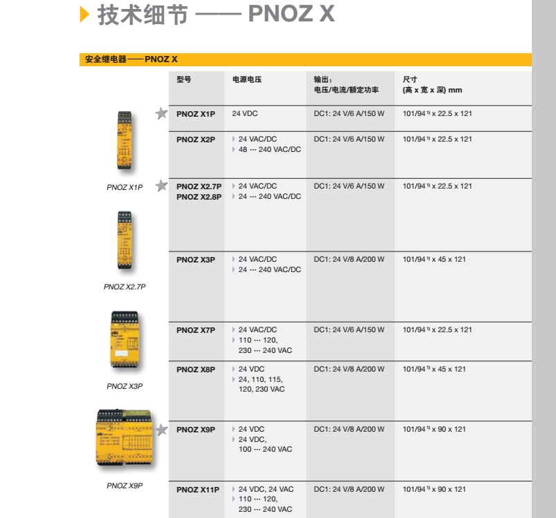 PNOZ繼電器